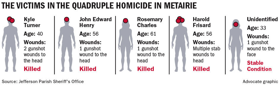 031617 Metairie Quadruple victims graphic